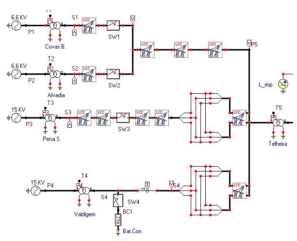 Ferramentas para a Simulação de Transitórios em redes eléctricas