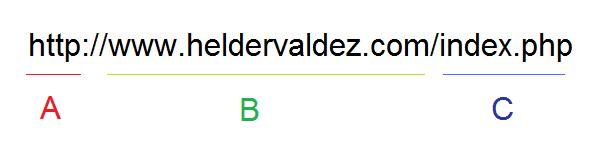 Endereços e Domínios
