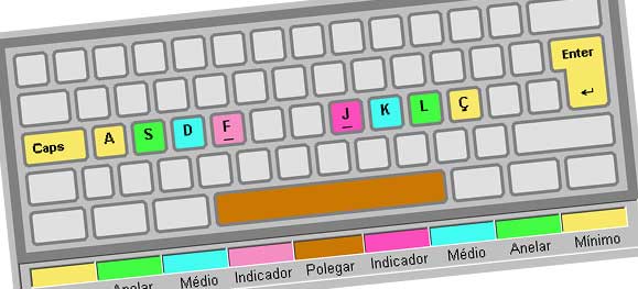 Curso Dactilografia
