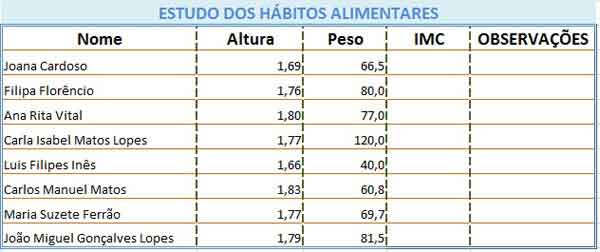 Exercícios de Excel – Estudo Hábitos Alimentares